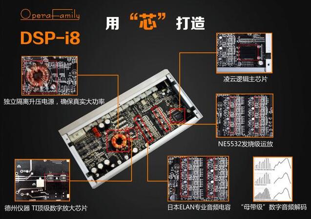 豈止一塊“敲門磚”？——歌劇世家DSP-i8對于汽車音響后裝市場的戰(zhàn)略價(jià)值
